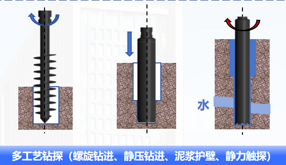 数字化钻机多工艺